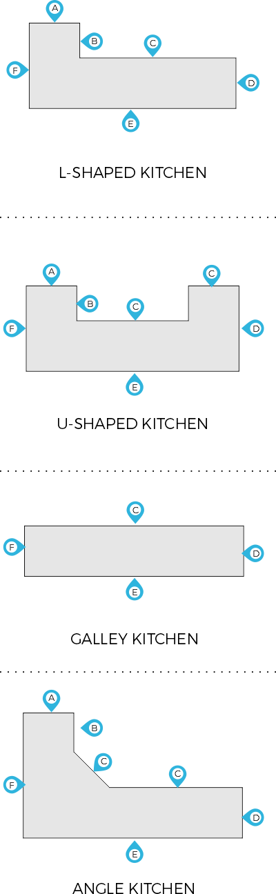 Types of kitchen layouts